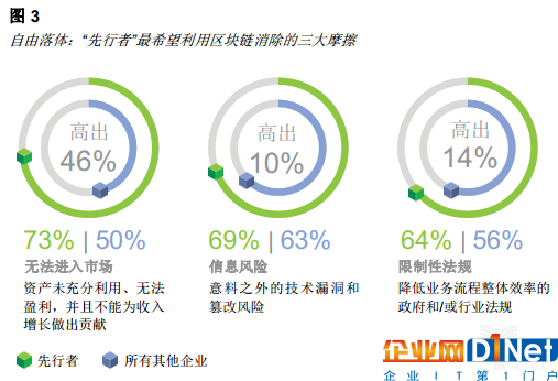 億歐智庫：區塊鏈重塑消費者體驗