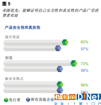 億歐智庫：區塊鏈重塑消費者體驗