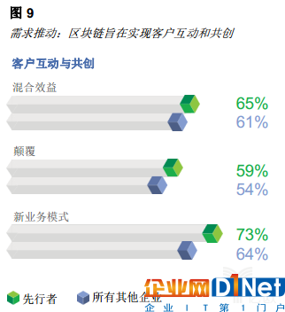 億歐智庫：區塊鏈重塑消費者體驗