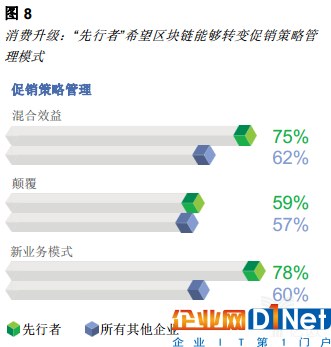 億歐智庫：區塊鏈重塑消費者體驗