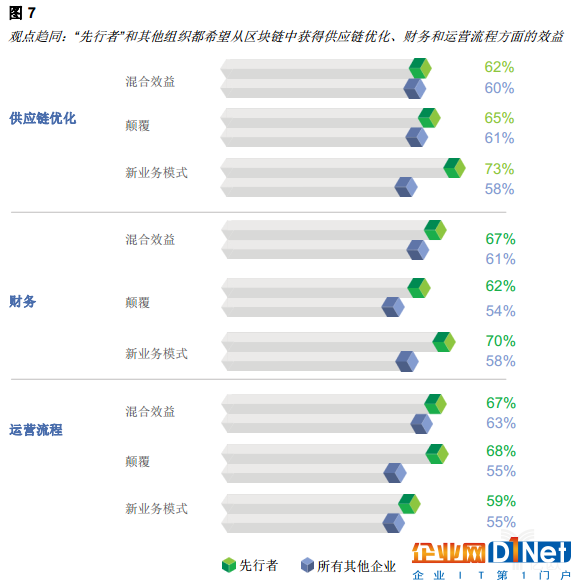 億歐智庫：區塊鏈重塑消費者體驗