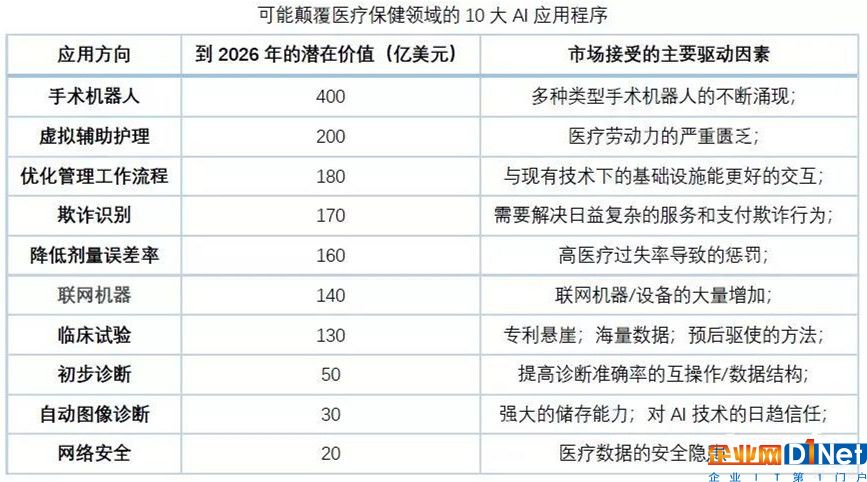 AI掀起醫療行業巨浪，變革面前如何迎接挑戰？