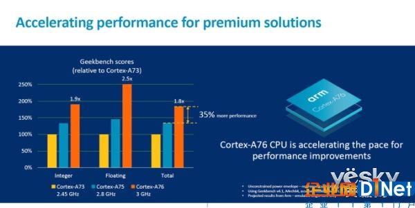 三星與ARM強強聯手：7nm A76架構芯片即將問世，或將改變市場格局