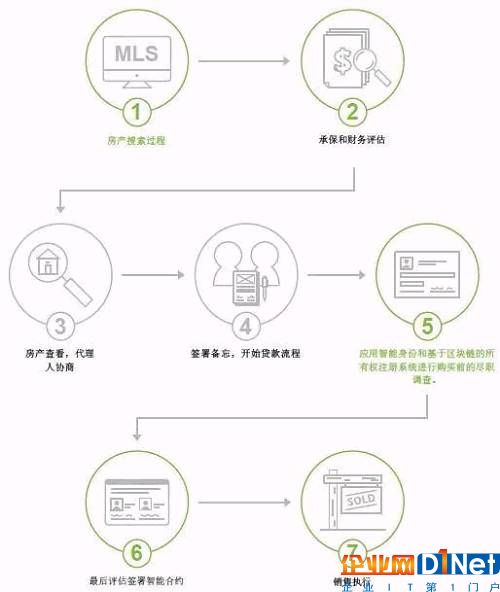 下面我們分別介紹對應環節的應用成果或構想。