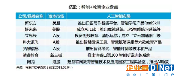 “AI+教育”假套路還是真功夫，本質還是對AI能力的拷問