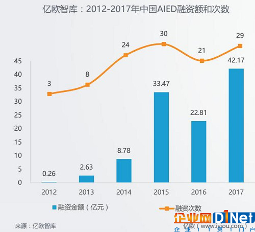 “AI+教育”假套路還是真功夫，本質還是對AI能力的拷問