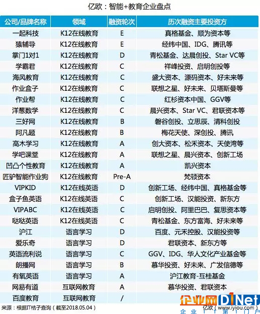 “AI+教育”假套路還是真功夫，本質還是對AI能力的拷問