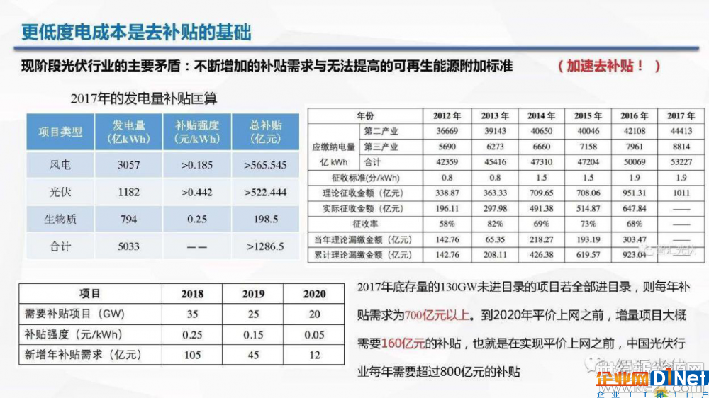 光伏逆變器、光伏發(fā)電、光伏扶貧、光伏并網(wǎng)逆變器、分布式光伏發(fā)電