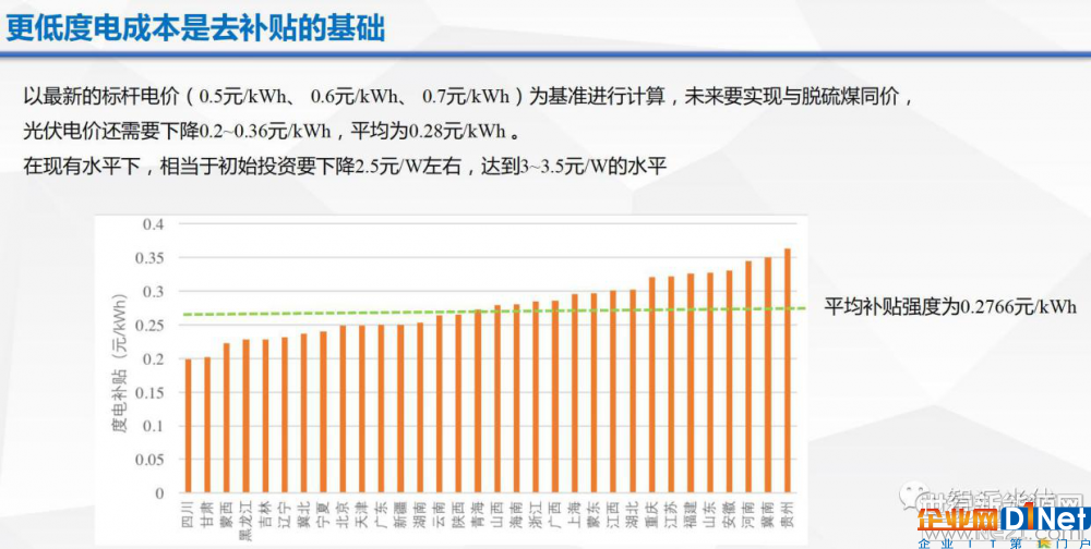 光伏逆變器、光伏發(fā)電、光伏扶貧、光伏并網(wǎng)逆變器、分布式光伏發(fā)電