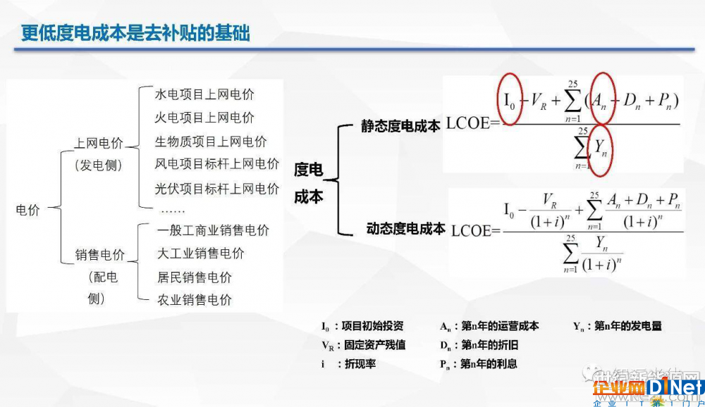 光伏逆變器、光伏發(fā)電、光伏扶貧、光伏并網(wǎng)逆變器、分布式光伏發(fā)電