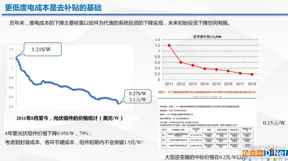 光伏逆變器、光伏發(fā)電、光伏扶貧、光伏并網(wǎng)逆變器、分布式光伏發(fā)電