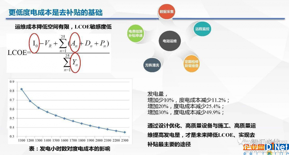 光伏逆變器、光伏發(fā)電、光伏扶貧、光伏并網(wǎng)逆變器、分布式光伏發(fā)電