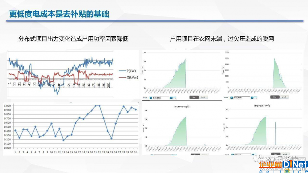 光伏逆變器、光伏發(fā)電、光伏扶貧、光伏并網(wǎng)逆變器、分布式光伏發(fā)電