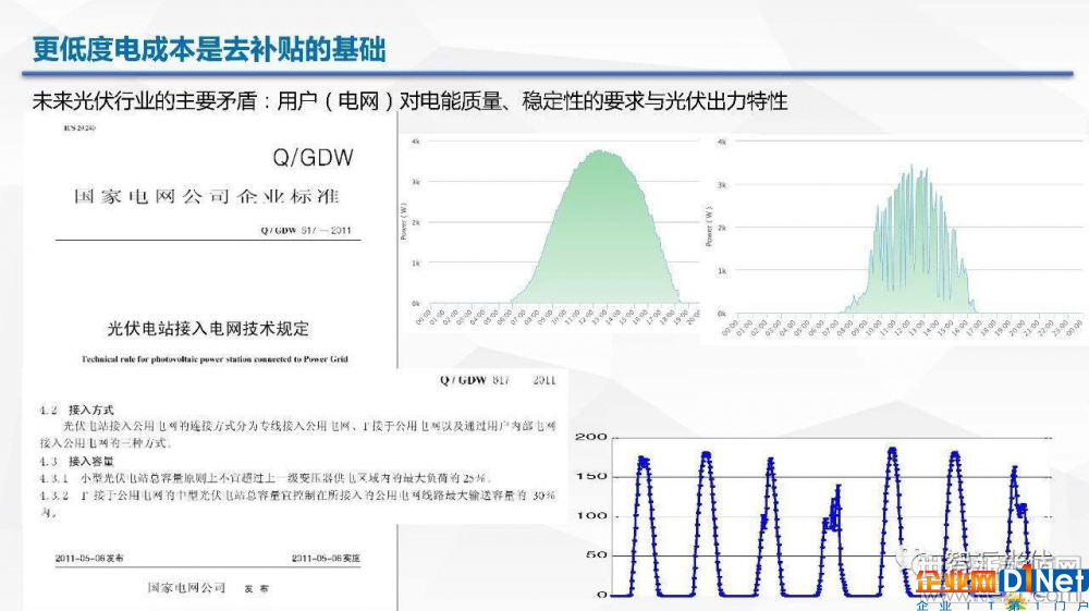 光伏逆變器、光伏發(fā)電、光伏扶貧、光伏并網(wǎng)逆變器、分布式光伏發(fā)電