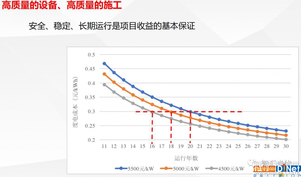 光伏逆變器、光伏發(fā)電、光伏扶貧、光伏并網(wǎng)逆變器、分布式光伏發(fā)電