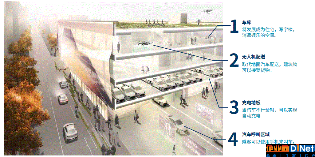 無人駕駛停車場構(gòu)想圖