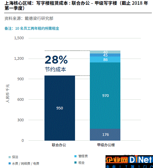 區(qū)塊鏈也能影響房價？未來房地產(chǎn)還有哪些新可能？