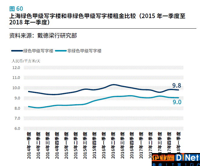 區(qū)塊鏈也能影響房價？未來房地產(chǎn)還有哪些新可能？