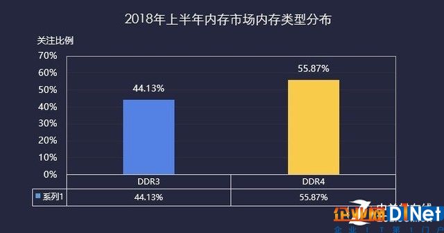 2018上半年存儲ZDC報(bào)告  