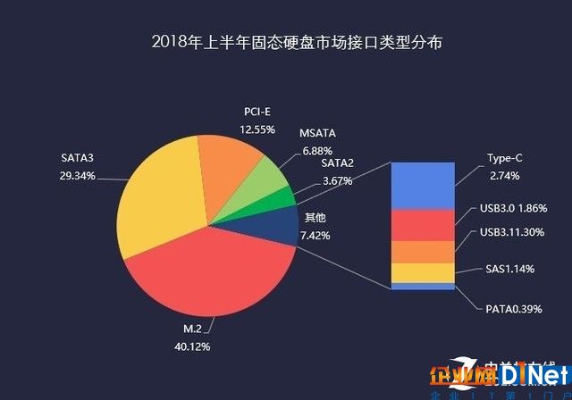 2018上半年存儲ZDC報(bào)告  