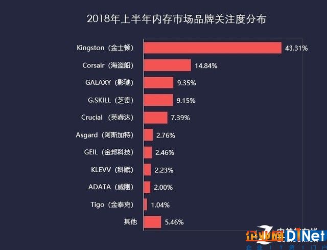 2018上半年存儲ZDC報(bào)告  