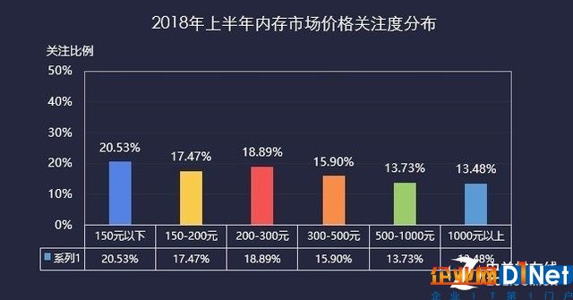 2018上半年存儲ZDC報(bào)告  