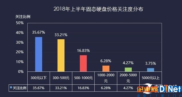 2018上半年存儲ZDC報(bào)告  