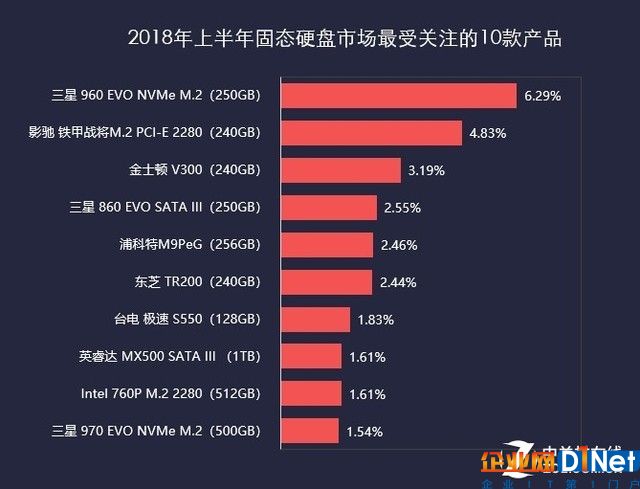 2018上半年存儲ZDC報(bào)告  