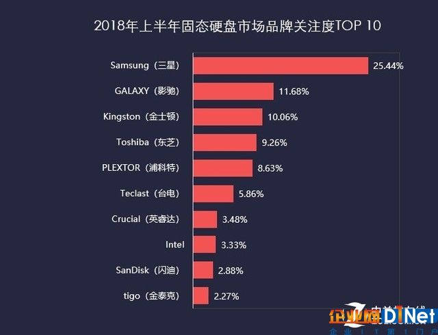 2018上半年存儲ZDC報(bào)告  