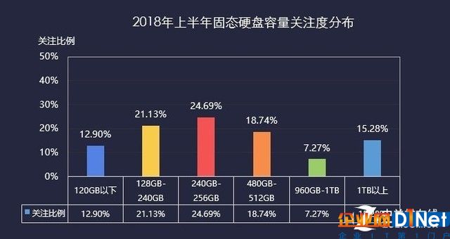 2018上半年存儲ZDC報(bào)告  