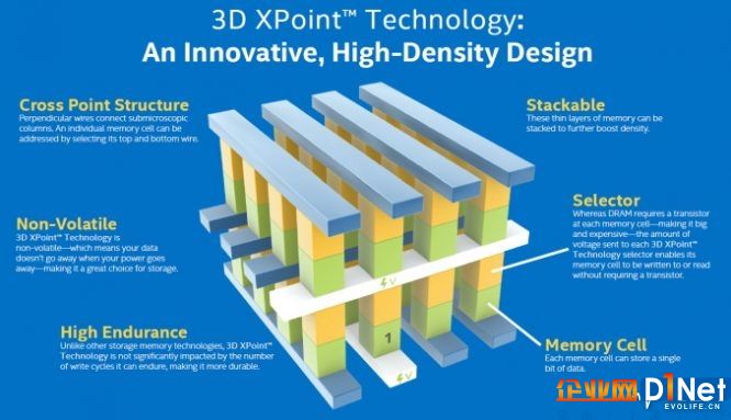 3D-XPoint_678x452