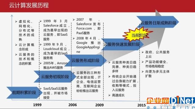 云計算的基本原理是什么，具體的核心技術有哪些？