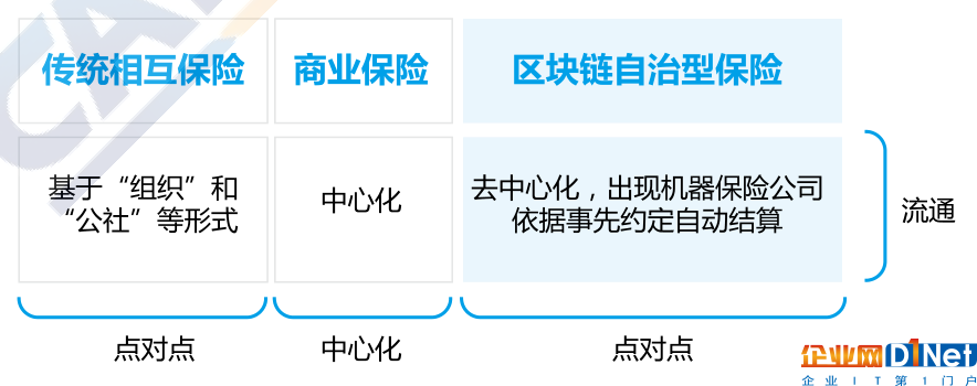 信通院發(fā)布金融區(qū)塊鏈研究報告：區(qū)塊鏈并未顛覆現(xiàn)有金融領(lǐng)域的生產(chǎn)關(guān)系