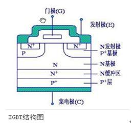 新能源汽車(chē)“彎道超車(chē)”應(yīng)正視芯片短板