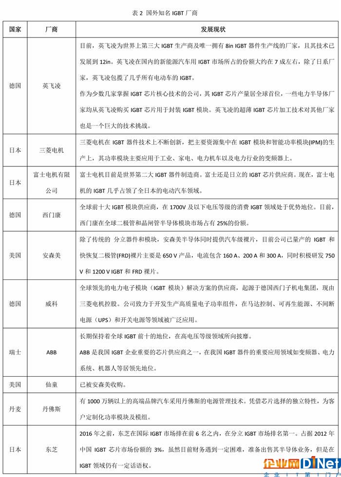 新能源汽車(chē)“彎道超車(chē)”應(yīng)正視芯片短板