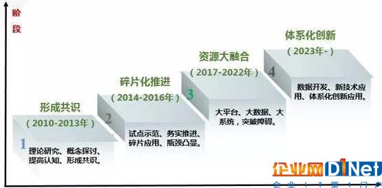 研究社｜建設新型智慧城市，這些城市有啥好做法？