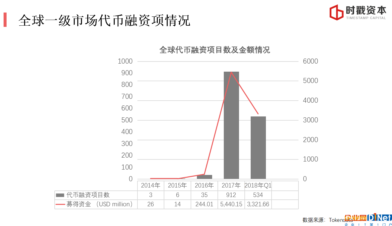 巴比特學院丨李宗乘：3個維度看懂區塊鏈投資邏輯