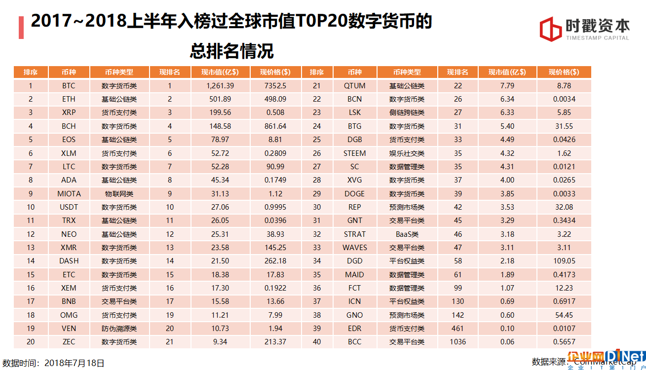 巴比特學院丨李宗乘：3個維度看懂區塊鏈投資邏輯