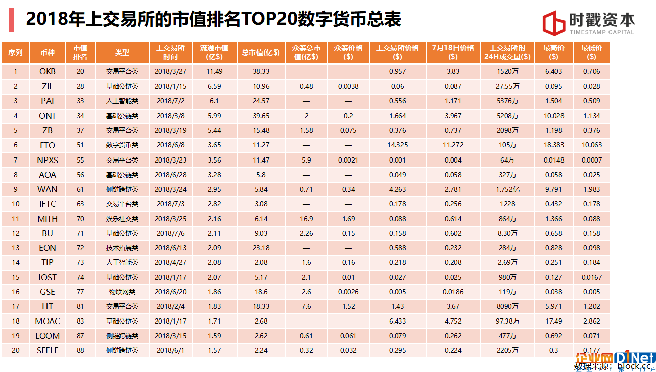 巴比特學院丨李宗乘：3個維度看懂區塊鏈投資邏輯