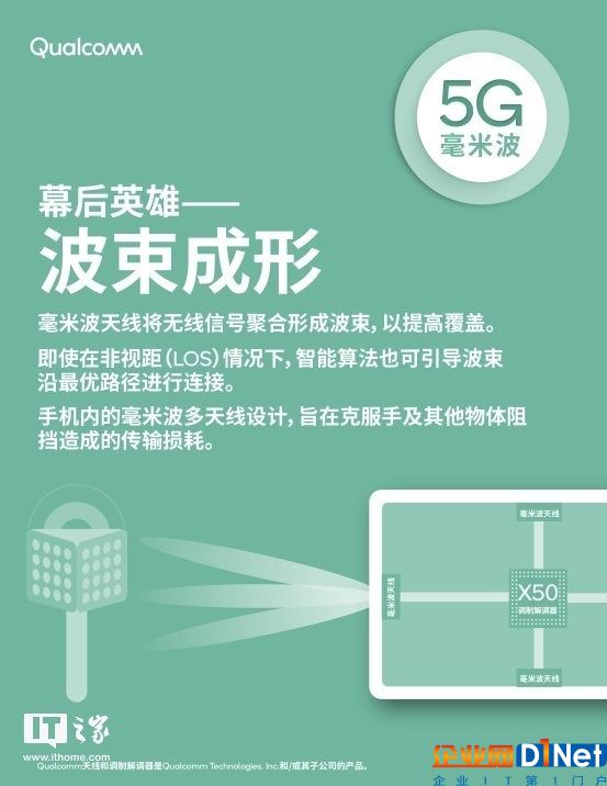 高通發(fā)布首個(gè)5G射頻模組 沒它哪有5G手機(jī)