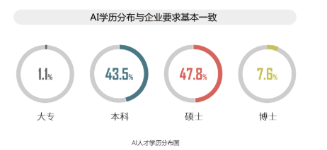 來源：《2017全球人工智能人才白皮書》