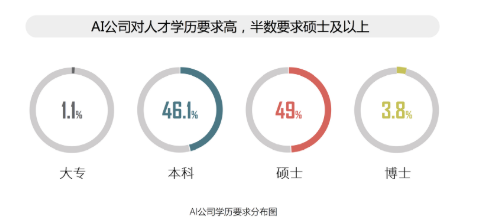 來源：《2017全球人工智能人才白皮書》