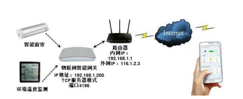 LoRa vs NB-IOT：哪個物聯網標準更具優勢？