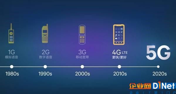 5G全連接時代即將到來，你準備好流量費了嗎？