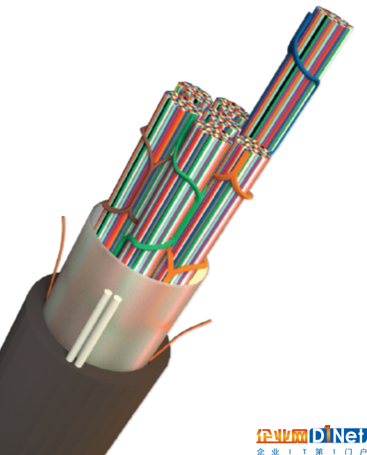 超大芯數光纜：等了一萬年，終于等到你