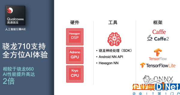 手機離不開人工智能，而人工智能離不開它