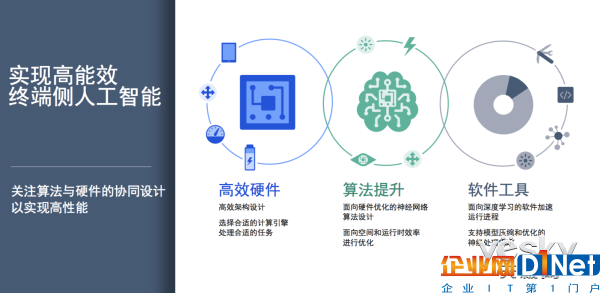 手機離不開人工智能，而人工智能離不開它