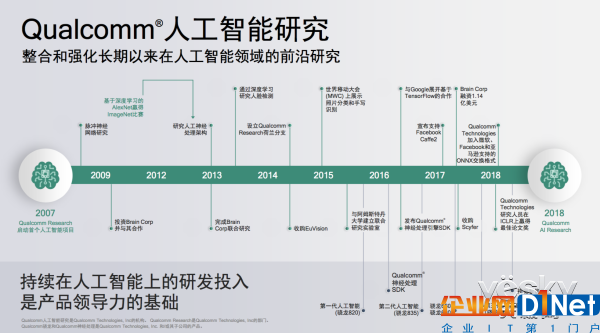 手機離不開人工智能，而人工智能離不開它