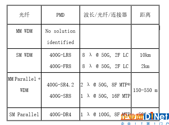 人工智能和光纖技術對數(shù)據(jù)中心的影響