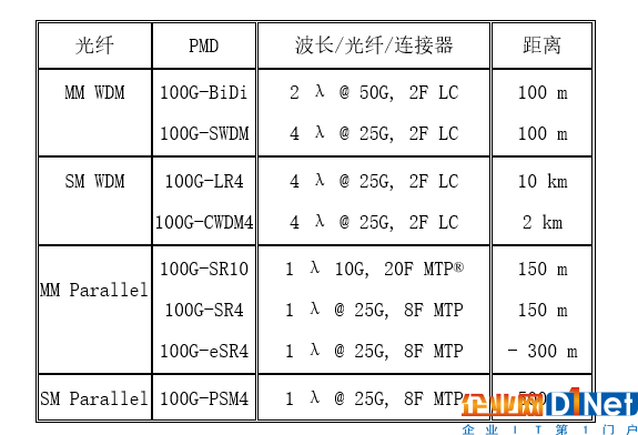 人工智能和光纖技術對數(shù)據(jù)中心的影響